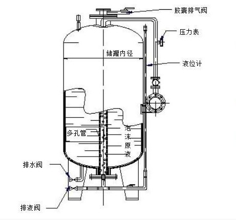消防泡沫罐的作用和应用范围 消防泡沫罐的作用和应用范围